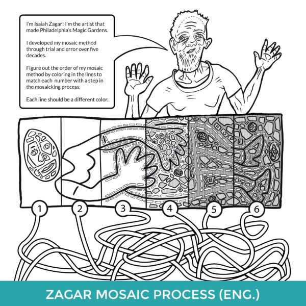 Zagar Mosaic Process in English. Black and white line drawing shows step by step process that Isaiah Zagar uses to create his mosaics.